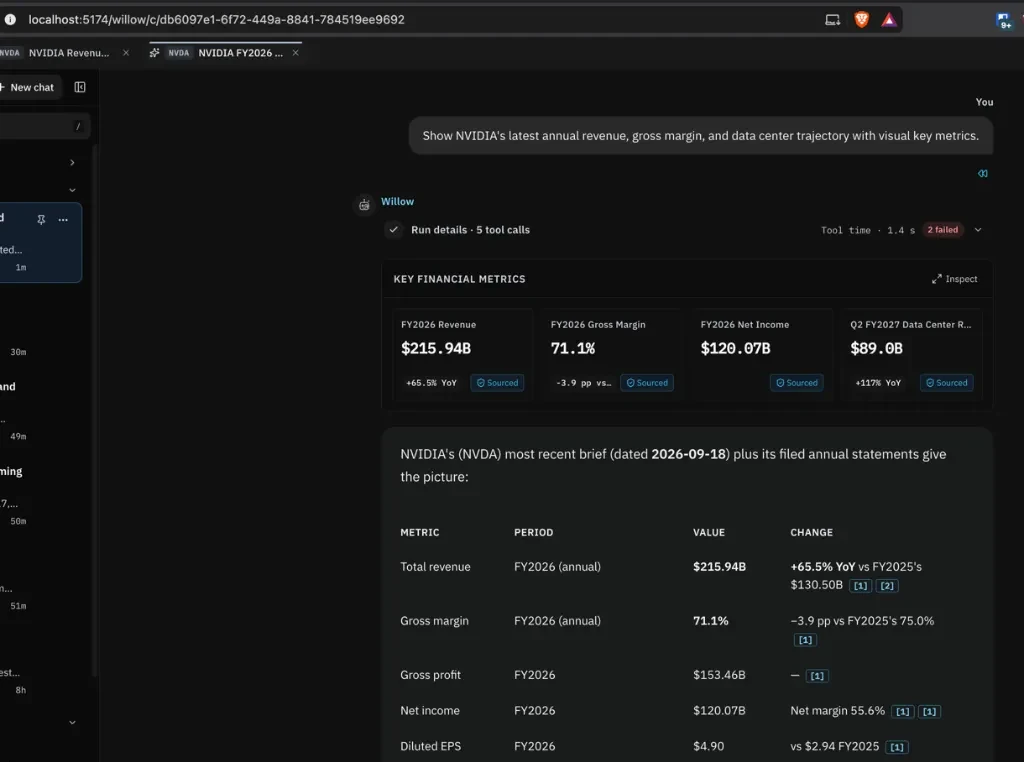 Willow rendering responsive Generative UI KPI metric cards with verified SEC filing badges in 1.4 seconds