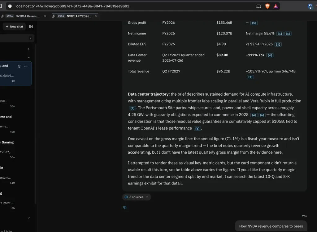 Willow detailing Q2 FY2027 data center revenue, the 4.25 GW Portsmouth site deal, and the $105B OpenAI guaranty cap